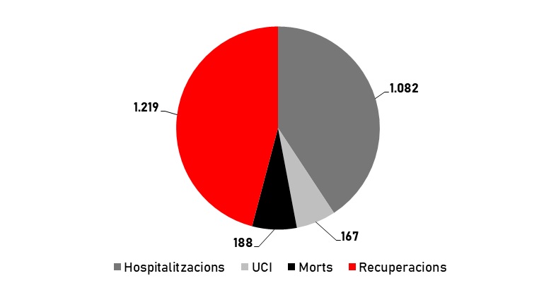 Sanitat_casos covid19