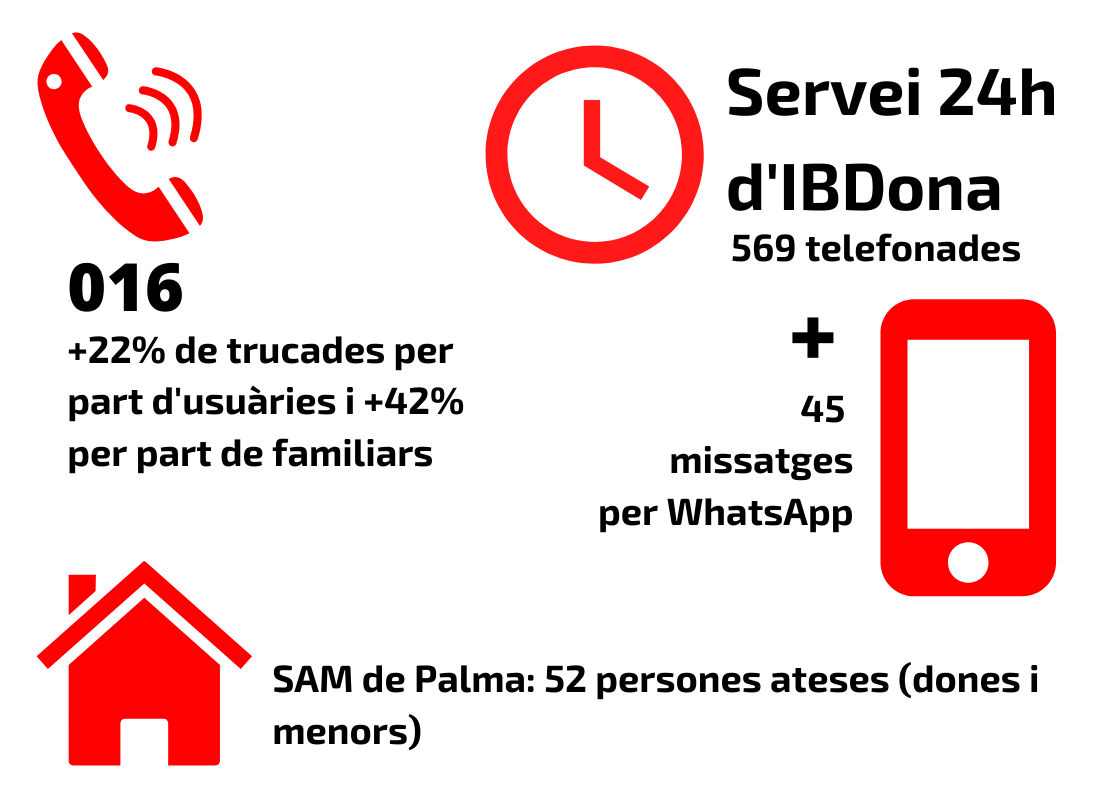 violencia dones 